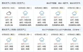 鹤山天气预报一周天气查询-鹤山天气预报一周天气-第2张图片-雾华天气