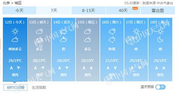 北京天气预报15天查询系统-北京天气预报15天查询系统最新-第1张图片-雾华天气