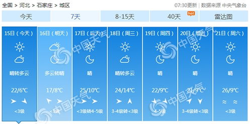 石家庄未来30天天气预报最准确-石家庄未来30天天气预报-第1张图片-雾华天气