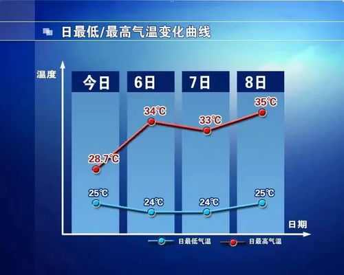 石家庄未来30天天气预报最准确-石家庄未来30天天气预报-第3张图片-雾华天气