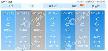 北京近一周的天气预报-北京近一周的天气预报30天查询-第3张图片-雾华天气