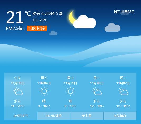 安庆天气预报天气30天查询-安庆天气预报15天气-第2张图片-雾华天气