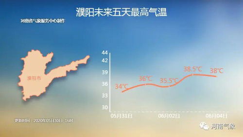 河南濮阳天气预报一周-河南濮阳天气预报一周七天-第1张图片-雾华天气