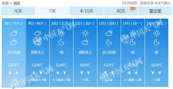 榆林天气预报15天-榆林天气预报15天查询 新闻-第2张图片-雾华天气
