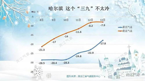 牡丹江天气预报40天-牡丹江天气预报40天查询结果-第1张图片-雾华天气