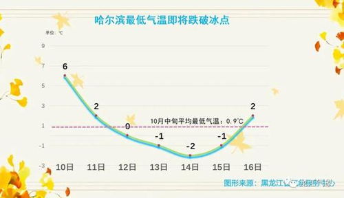 牡丹江天气预报40天-牡丹江天气预报40天查询结果-第2张图片-雾华天气