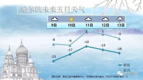 牡丹江天气预报40天-牡丹江天气预报40天查询结果-第3张图片-雾华天气