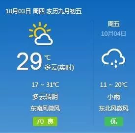 石家庄天气预报查询一周15天气预报天气预报-石家庄天气预报详情-第3张图片-雾华天气