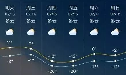 石家庄天气预报查询一周15天气预报天气预报-石家庄天气预报详情-第1张图片-雾华天气