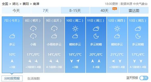 新会天气预报一周天气-新会天气预报-第3张图片-雾华天气