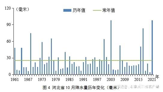 天气预报石家庄一周天气-天气预报石家庄一周-第2张图片-雾华天气