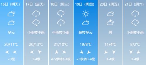 国家天气预报官方网站-今日天气预报24小时-第2张图片-雾华天气