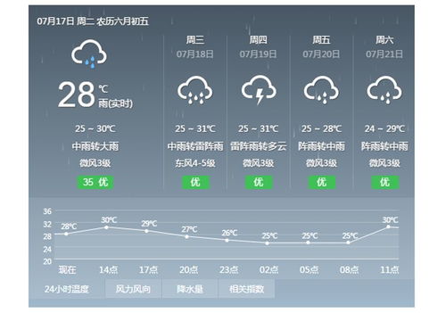中国中央气象台天气预报下载-中央气象台天气预报下载到桌面-第3张图片-雾华天气