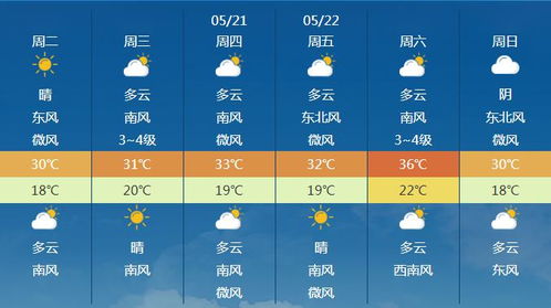 全国城市天气预报未来10天-全国2290个城市天气预报-第3张图片-雾华天气