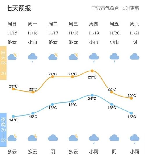 宁波市天气预报天气30天-宁波市天气-第1张图片-雾华天气