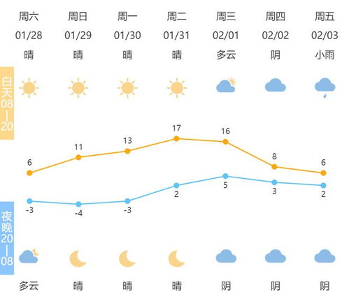 宁波市天气预报天气30天-宁波市天气-第3张图片-雾华天气
