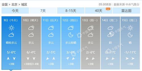 盘锦天气预报一周天气-盘锦天气预报一周天气查询-第3张图片-雾华天气