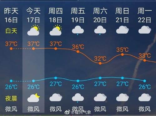 山东短期天气预报中国-山东短期天气预报-第1张图片-雾华天气