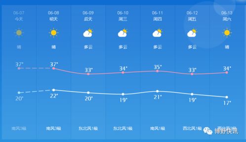 山东短期天气预报中国-山东短期天气预报-第2张图片-雾华天气
