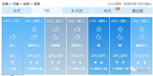 滑县天气预报一周的天气-滑县天气预报三天最新-第1张图片-雾华天气