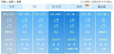 滑县天气预报一周的天气-滑县天气预报三天最新-第3张图片-雾华天气