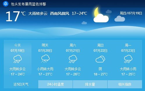过去天气预报15天查询-过往天气15天查询-第2张图片-雾华天气
