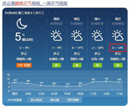 赣榆一周天气预报七天-赣榆一周天气预报-第1张图片-雾华天气