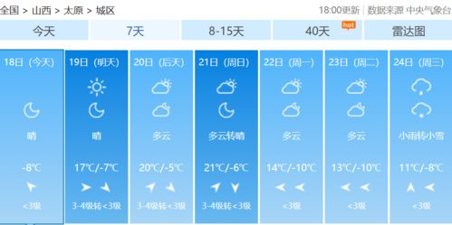 山西10天天气预报-山西十天的天气预报-第3张图片-雾华天气