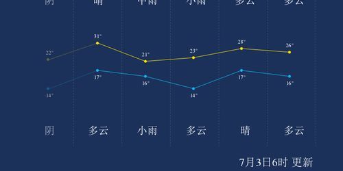下载牡丹江天气预报-我想看牡丹江天气预报-第2张图片-雾华天气