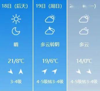 天气预报风力小时查询-天气预报,风力-第3张图片-雾华天气