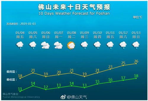 黎川天气预报15天查询结果-黎川天气预报15天-第1张图片-雾华天气