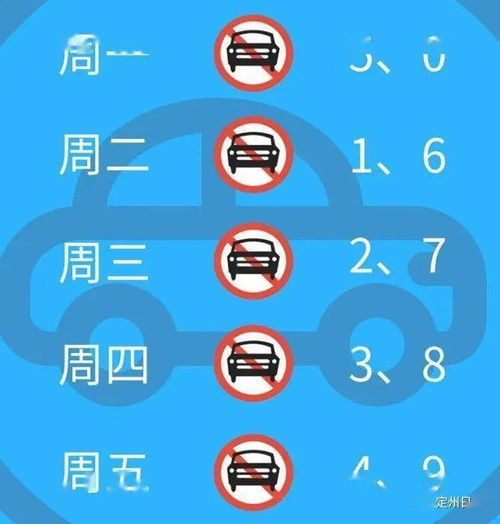 周一限行尾号是多少-天津周一限行尾号是多少-第2张图片-雾华天气