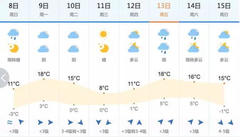 无锡天气预报7天一周-无锡天气预报7天 10-第2张图片-雾华天气