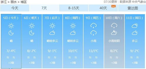 丽水天气15天预报时间短-丽水天气15天预报-第2张图片-雾华天气