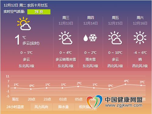 平顶山一周天气预报15天查询结果-平顶山一周天气预报-第2张图片-雾华天气