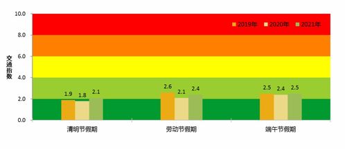 深圳限行吗-深圳限行是几点到几点-第2张图片-雾华天气