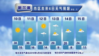 淄博天气预报7天-淄博天气预报7天一周查询-第3张图片-雾华天气