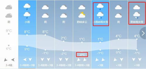 淮南天气预报最新-淮南天气预报一周七天-第3张图片-雾华天气