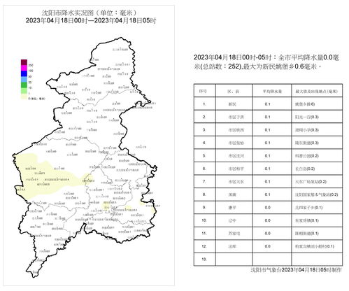 新民天气预报15天当地天气查询表-新民天气预报15天-第2张图片-雾华天气