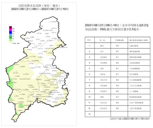 新民天气预报15天当地天气查询表-新民天气预报15天-第3张图片-雾华天气