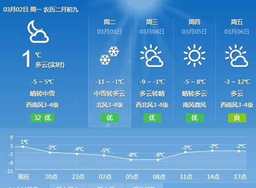 上海天气预报24小时详情查询-上海天气预报24小时-第2张图片-雾华天气