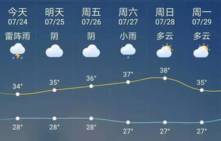 南昌市天气预报7天-南昌市天气预报七天-第2张图片-雾华天气