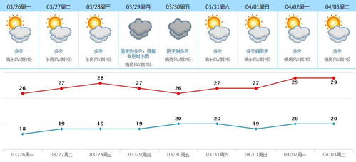 广东天气预报30天查询最新消息-广东天气预报30天查询-第3张图片-雾华天气