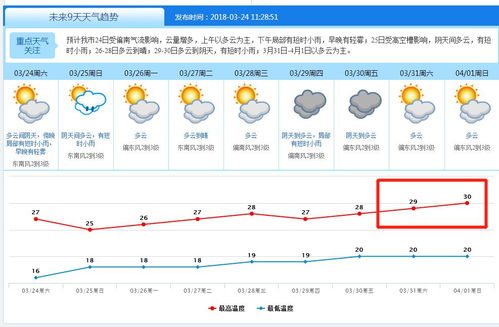 广东天气预报30天查询最新消息-广东天气预报30天查询-第2张图片-雾华天气