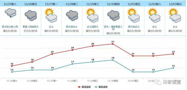 广东天气预报30天查询最新消息-广东天气预报30天查询-第1张图片-雾华天气
