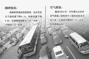 今日限行车辆号是多少-今日限行车牌号多少-第2张图片-雾华天气