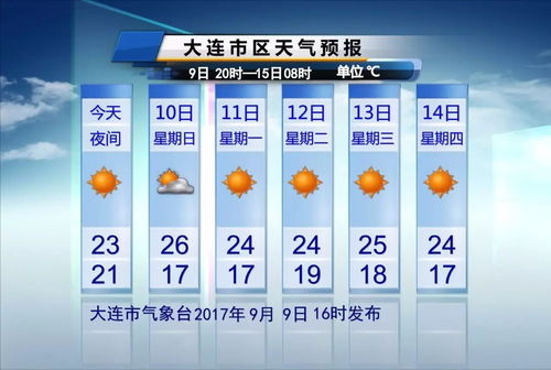 大连天气预报电话查询最新-大连天气预报电话查询-第3张图片-雾华天气