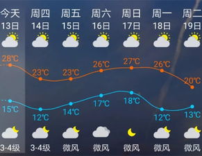 金华天气预报一周天气-金华天气预报15天查询最新消息-第2张图片-雾华天气