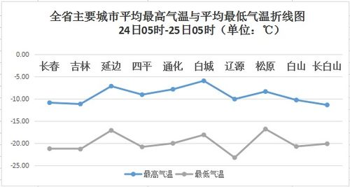 伊宁市天气预报15天准-伊宁市天气预报15天-第3张图片-雾华天气