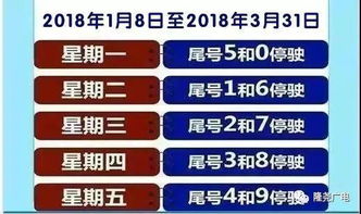 重庆机动车限号时间段-限号时间段-第2张图片-雾华天气